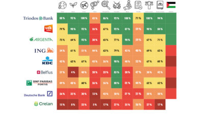 Tableau des banques
