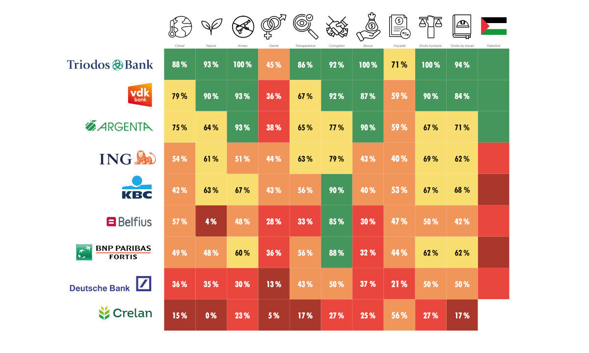 Comparaison banques
